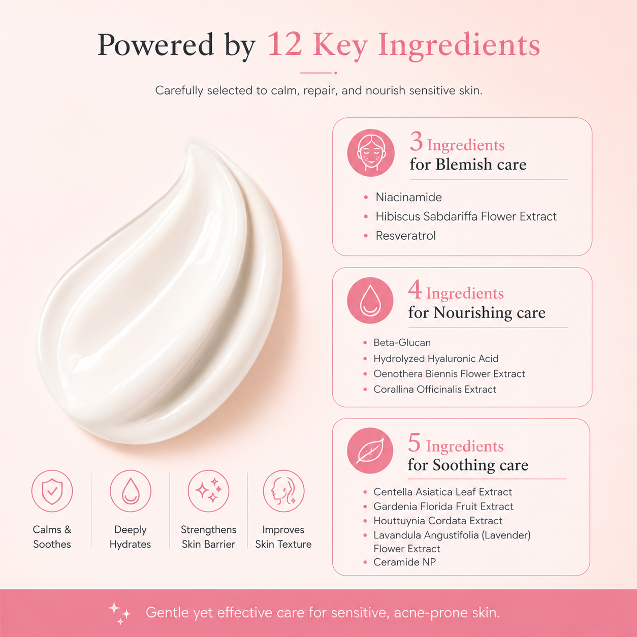 Sensitive Skin Savior