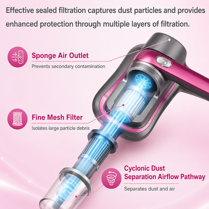Zyleno SleepPure™ Mattress Vacuum